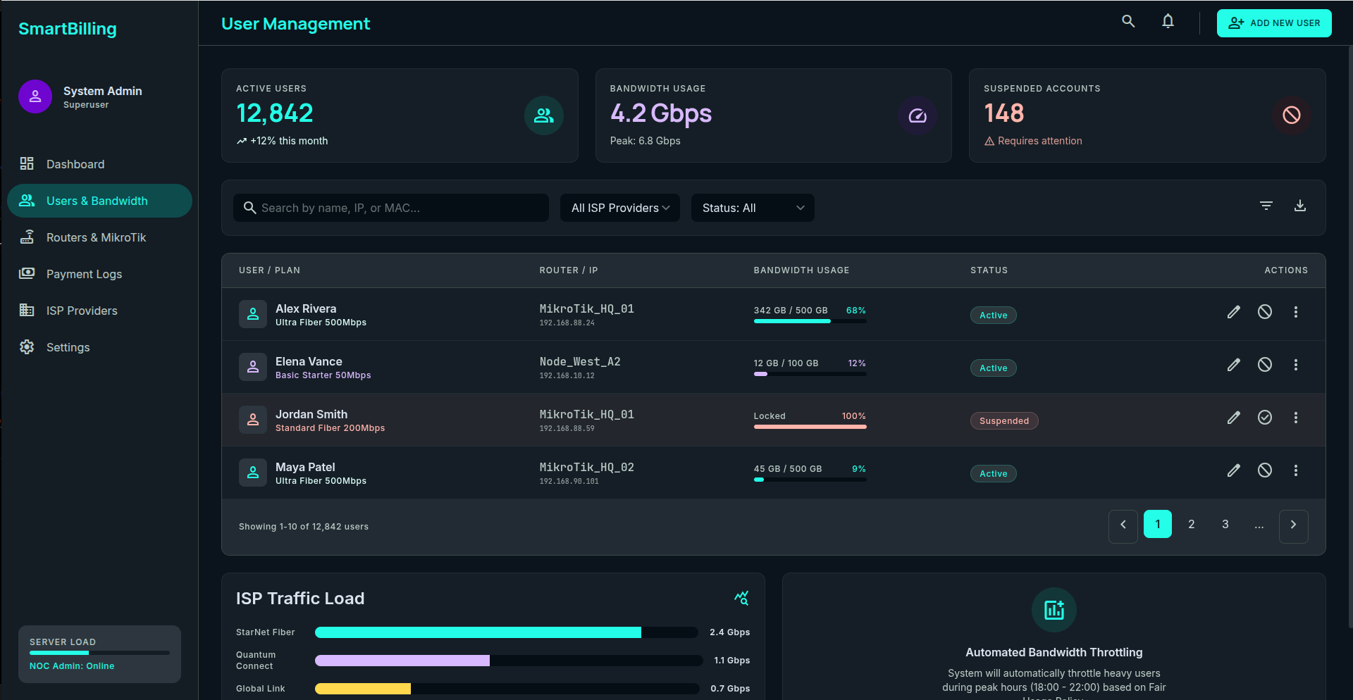 Dashboard Preview